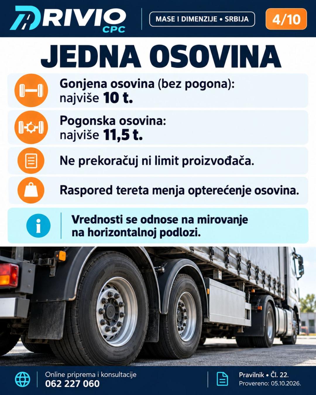 Korak 4: Jedna osovina — Mase i dimenzije vozila u Srbiji