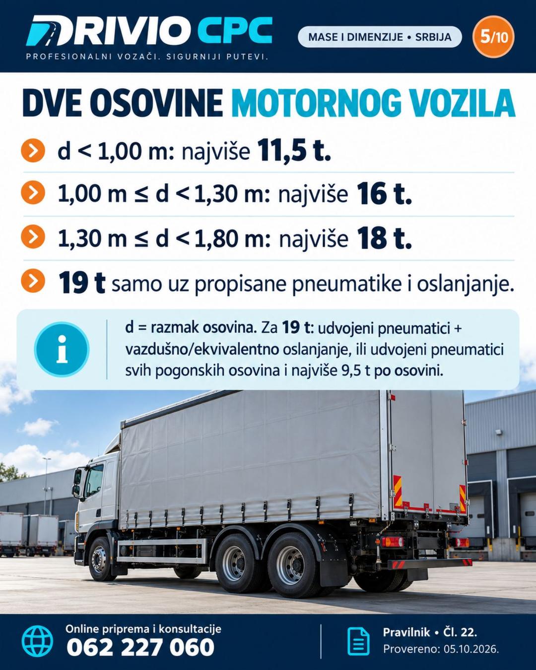 Korak 5: Dve osovine motornog vozila — Mase i dimenzije vozila u Srbiji