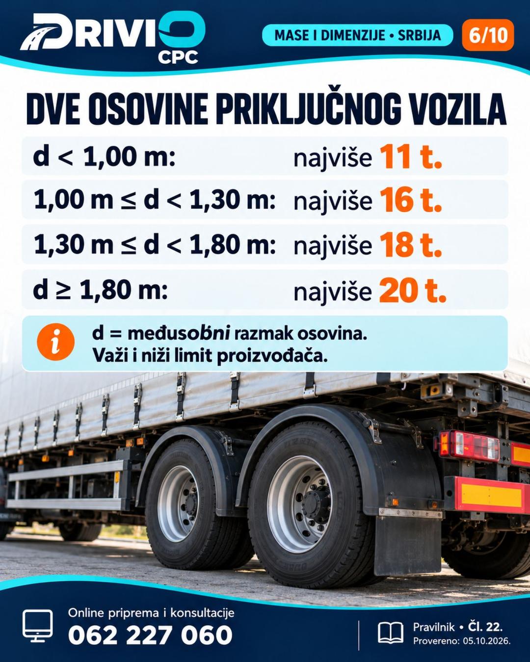 Korak 6: Dve osovine priključnog vozila — Mase i dimenzije vozila u Srbiji